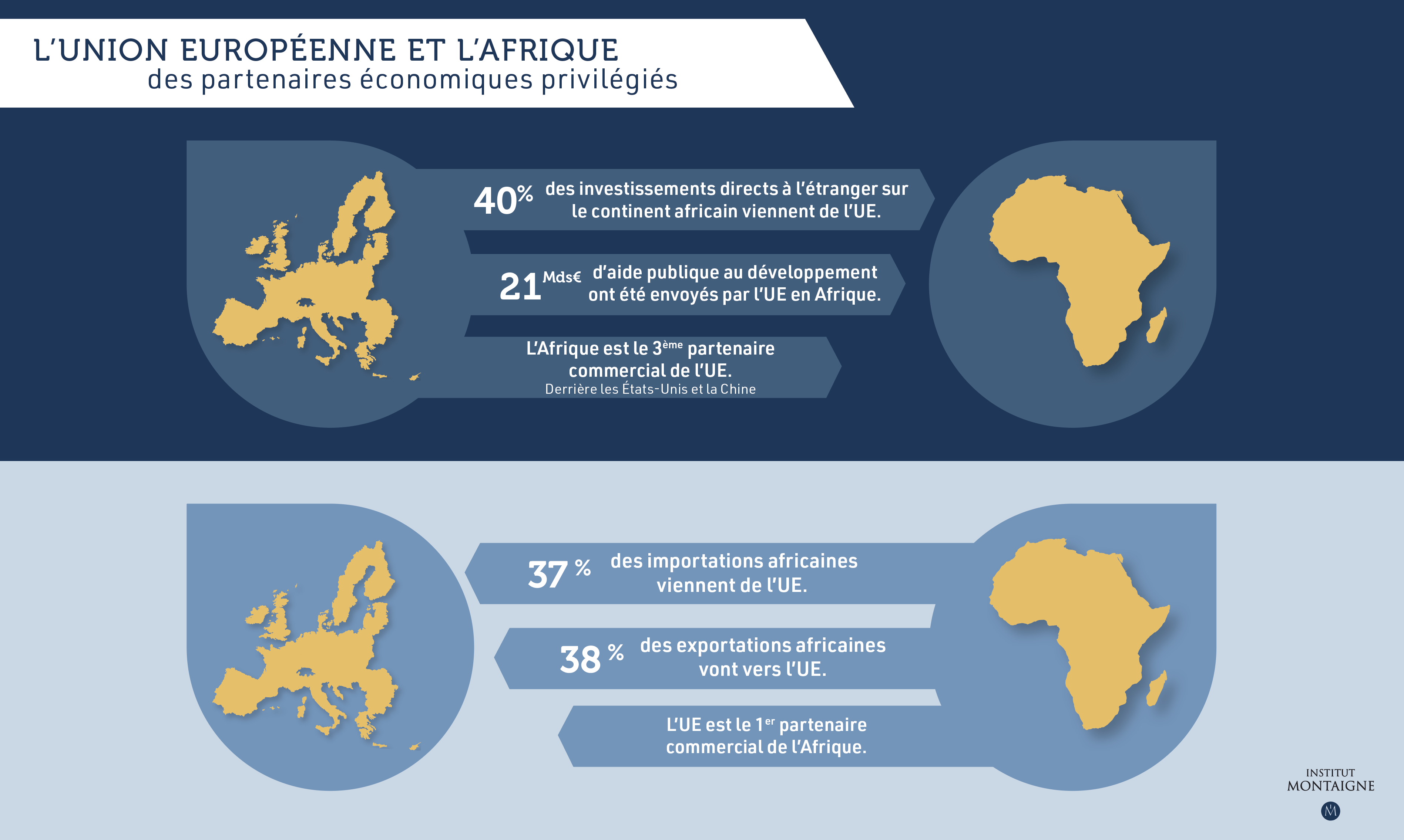 Europe-Afrique : partenaires particuliers