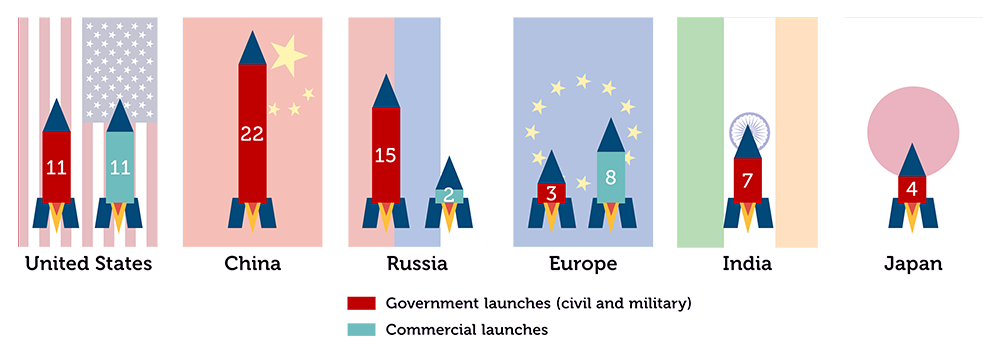 In 2016, Europe was well placed on commercial launches