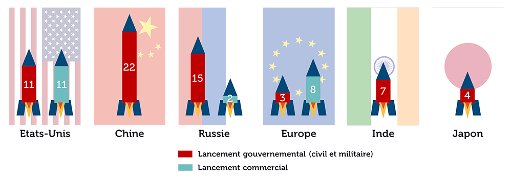 En 2016, l’Europe bien placée  pour les lancements commerciaux