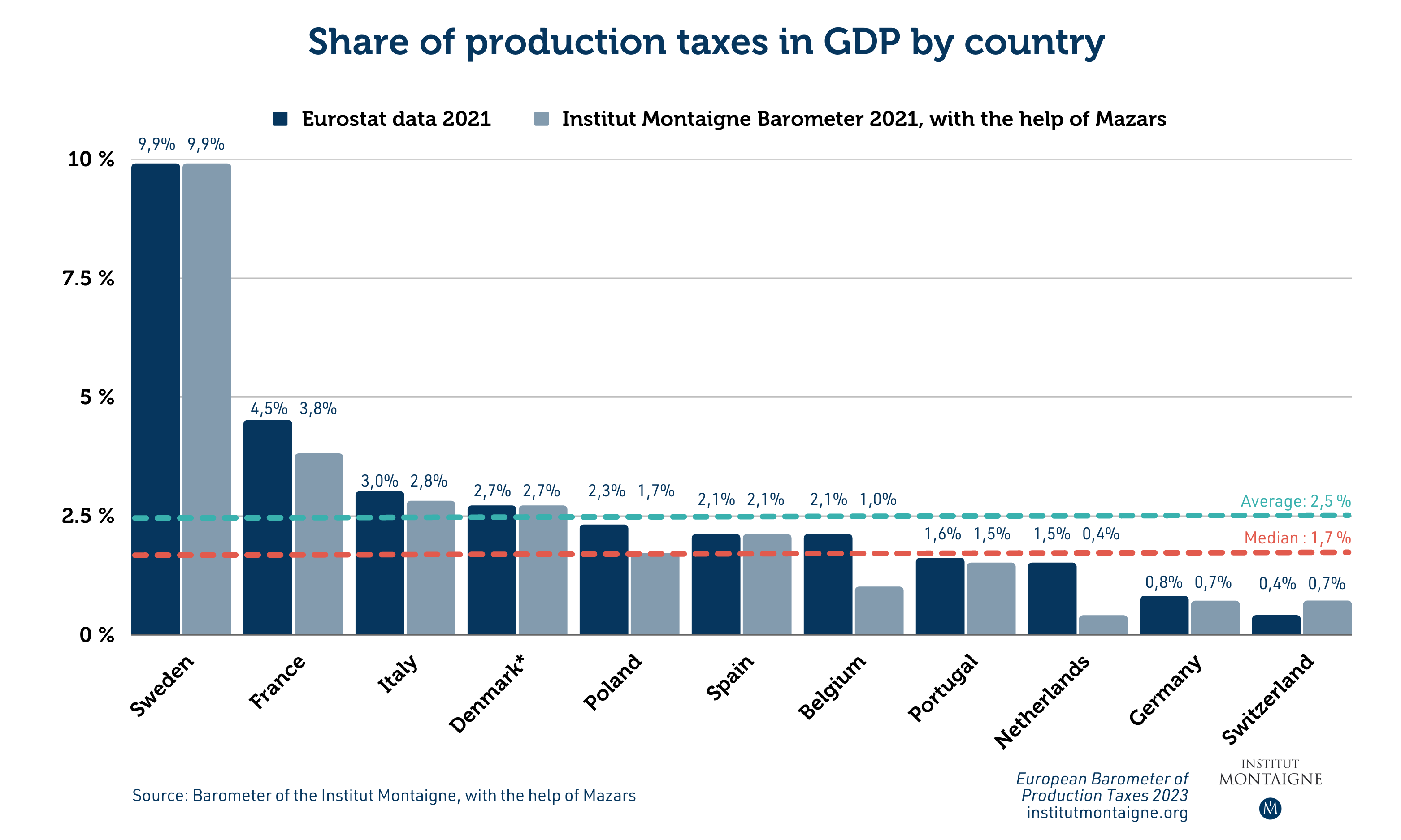 European Production Tax Barometer 2023