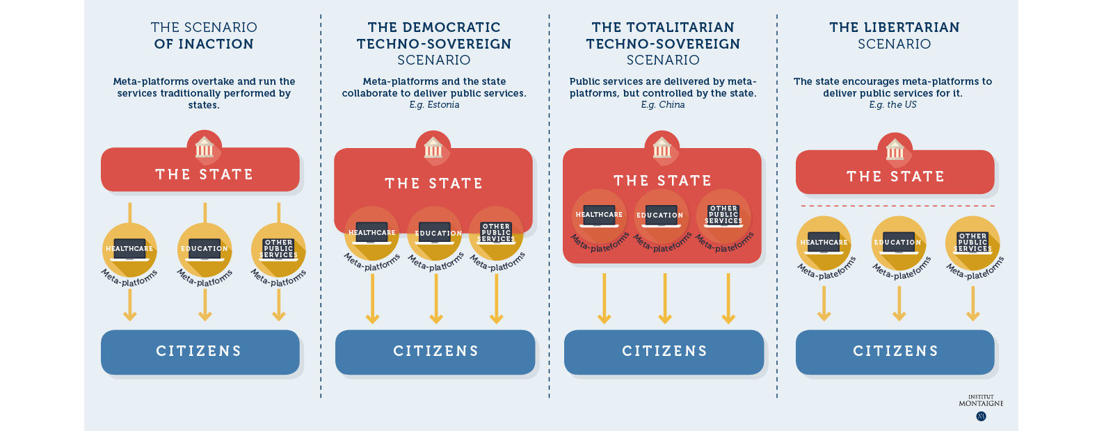 The End of Nation States? Part 4