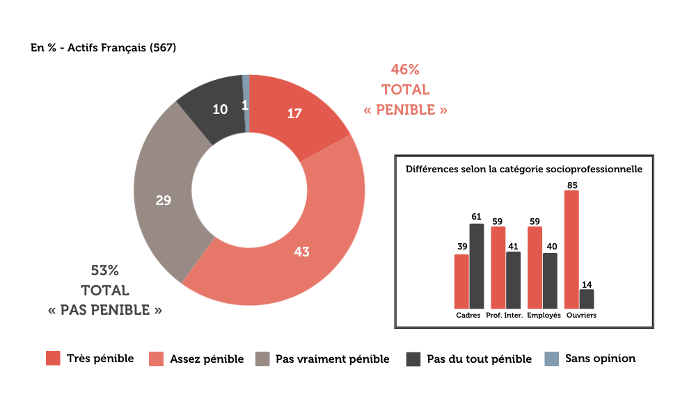 graph-1-sondage-les-francais-et-la-penibilite-des-metiers.png