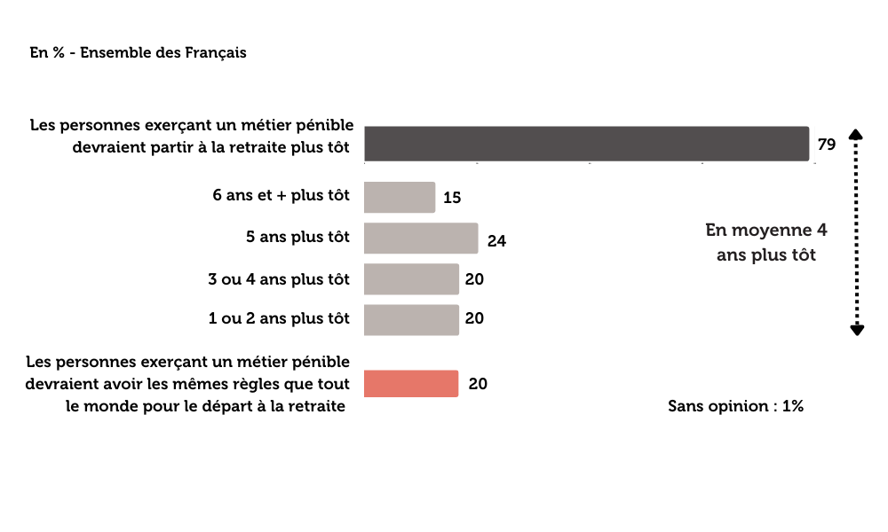 graph-2-sondage-les-francais-et-la-penibilite-des-metiers.png