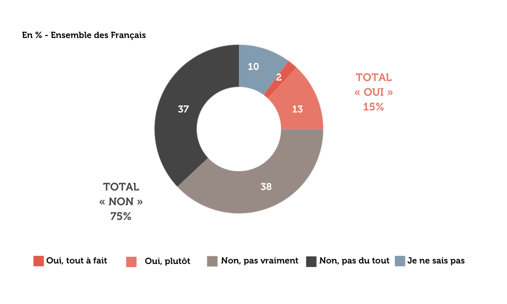 graph-3-sondage-les-francais-et-la-penibilite-des-metiers.png