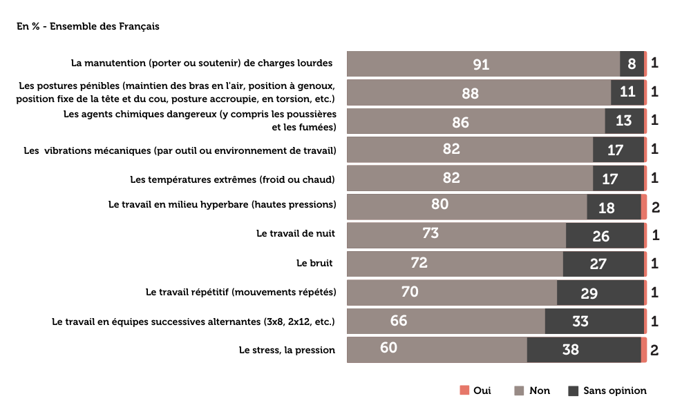 graph-4-sondage-les-francais-et-la-penibilite-des-metiers.png