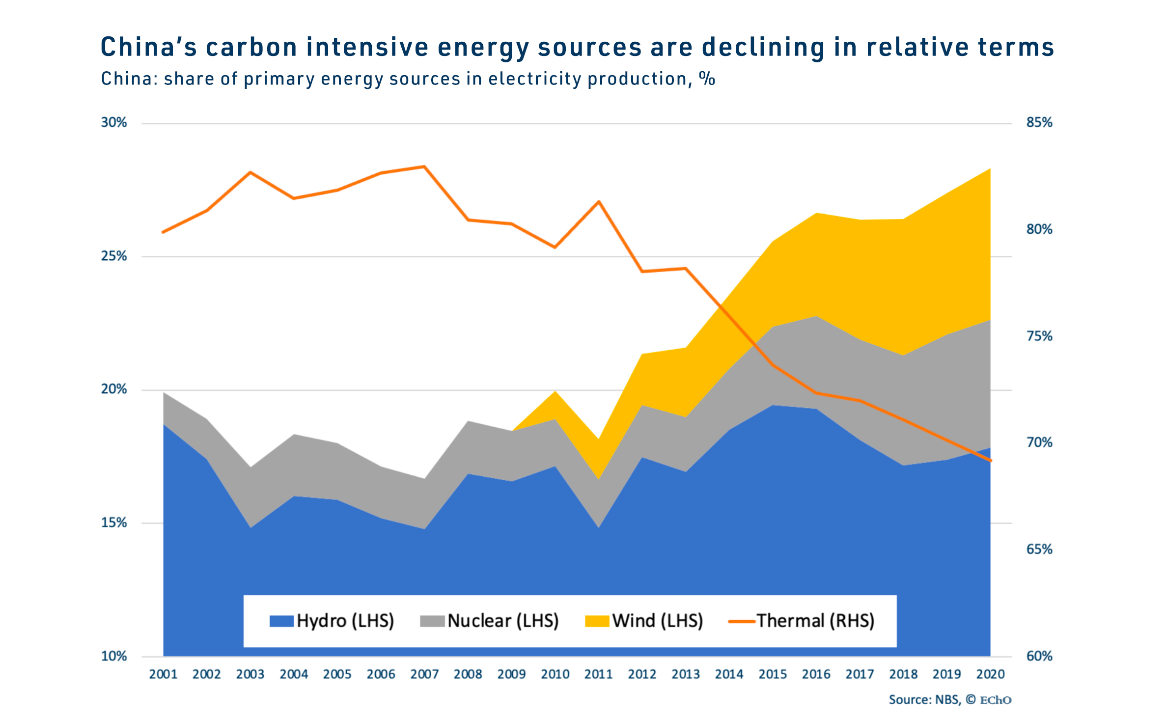 graph-china-carbon-source-electricity-production.jpeg