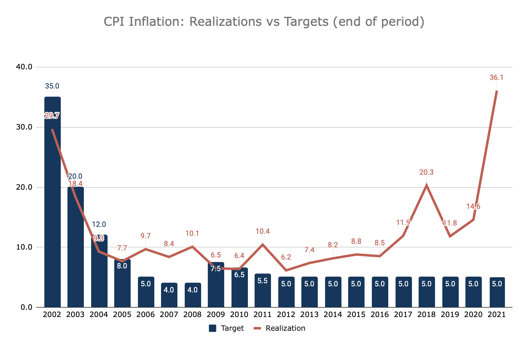 graph1-turkish-inflation-and-five-stages-grief.png