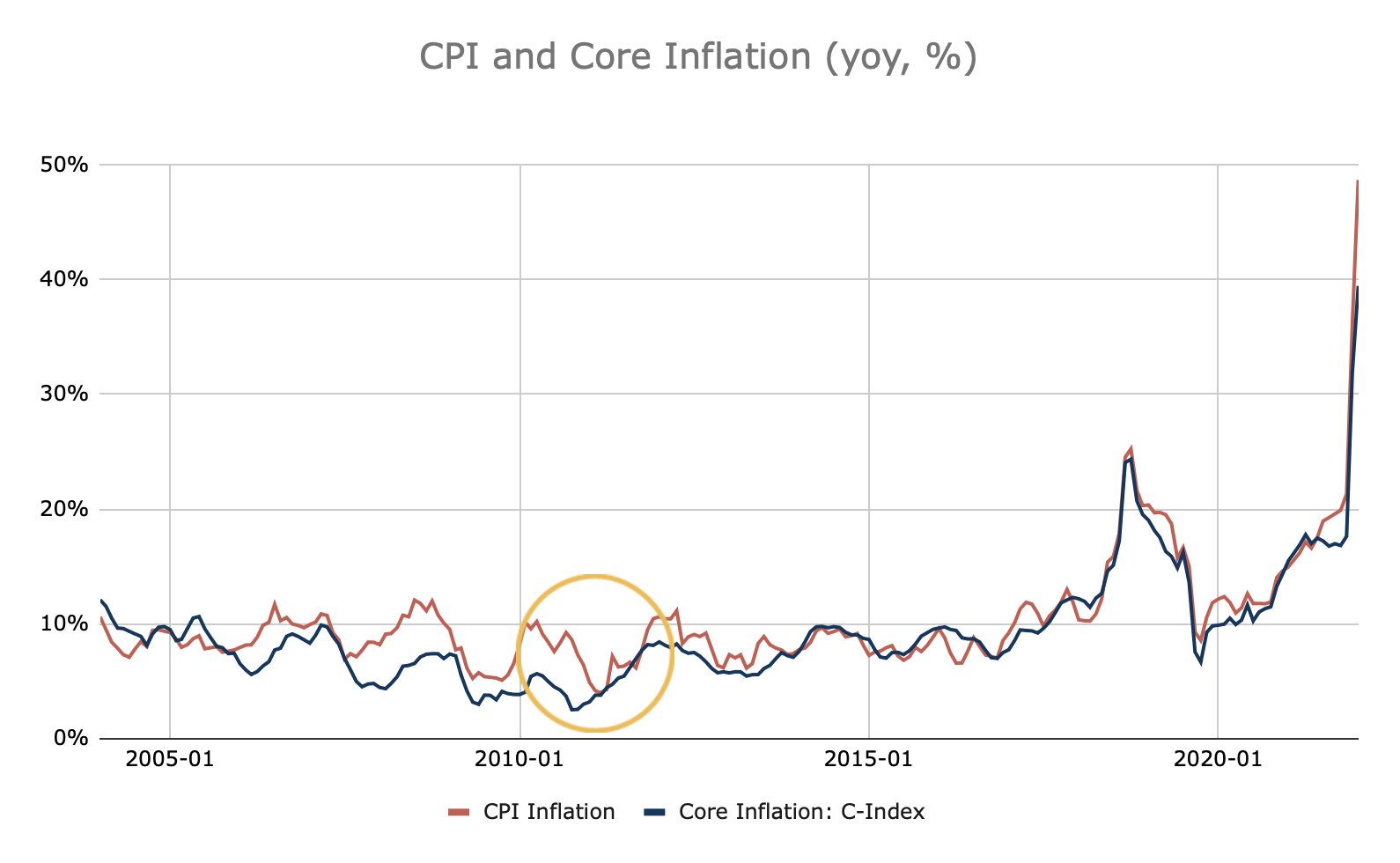 graph3-turkish-inflation-and-five-stages-grief.png