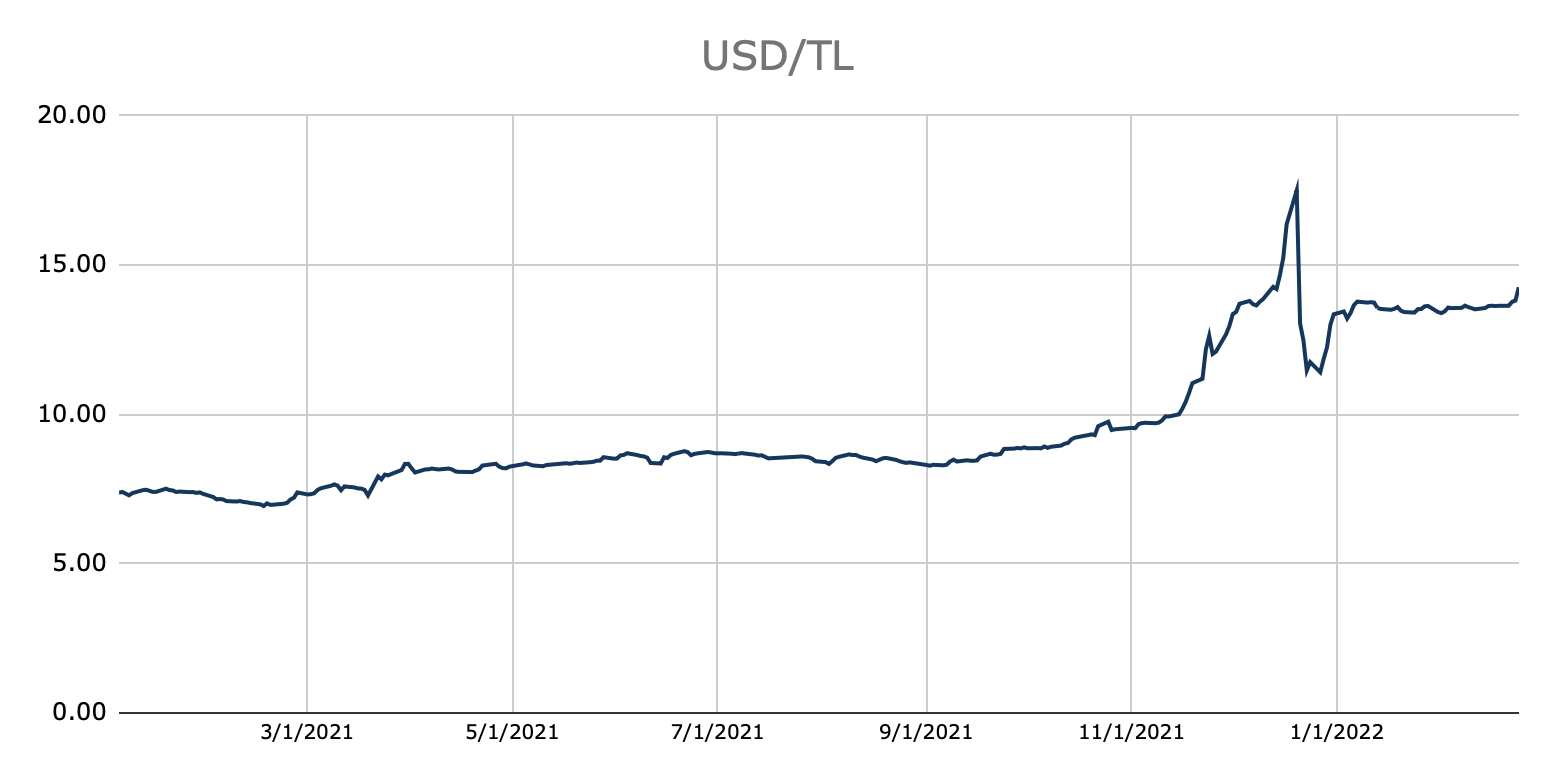 graph4-turkish-inflation-and-five-stages-grief.png