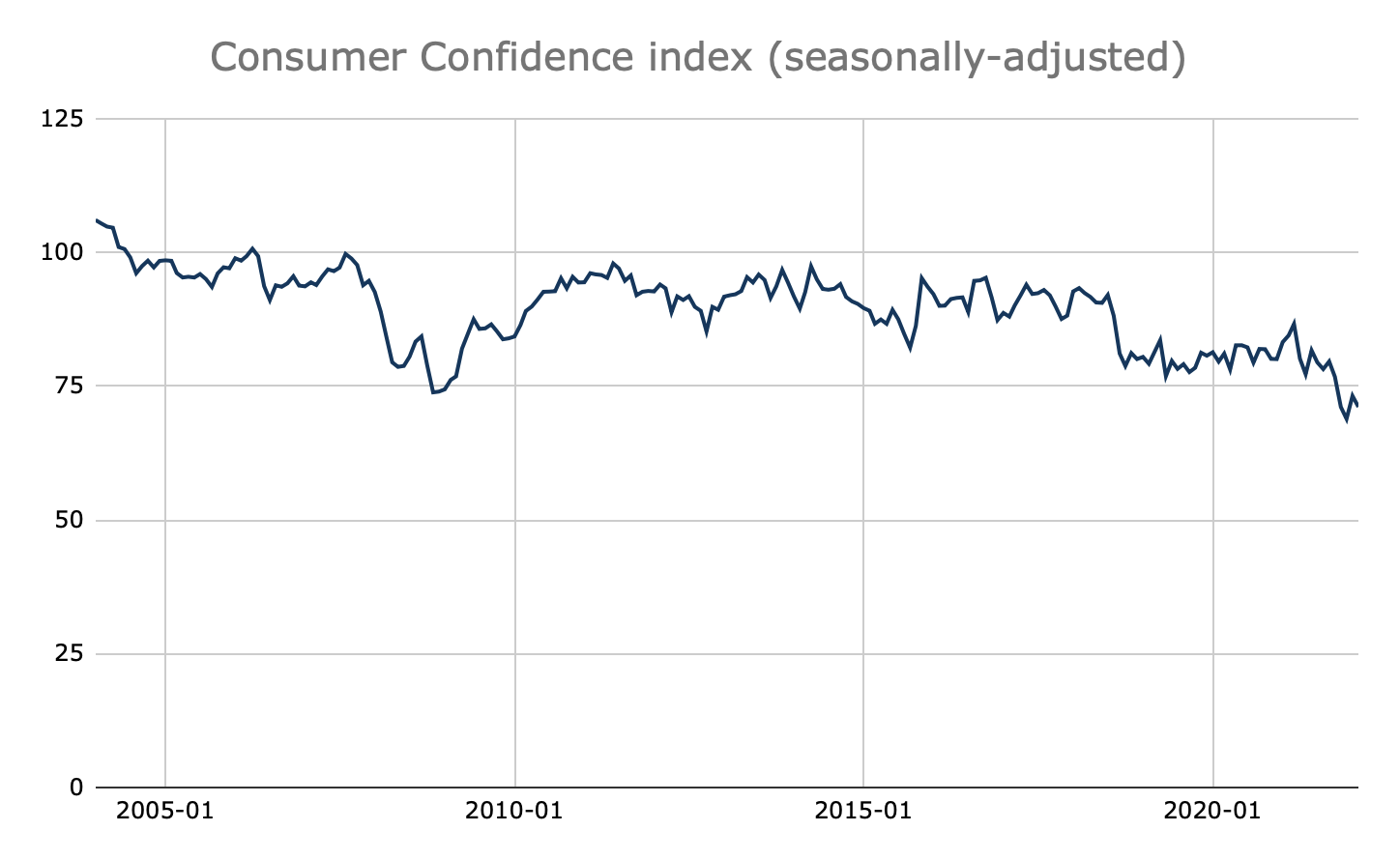 graph5-turkish-inflation-and-five-stages-grief.png