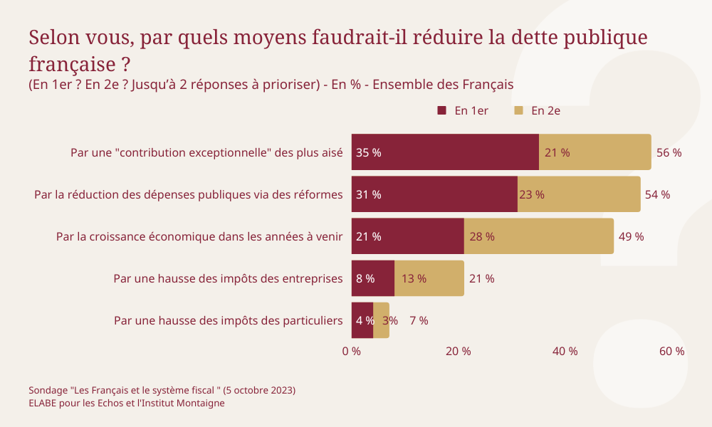 graphe3-sondage-les-francais-et-la-fiscalite