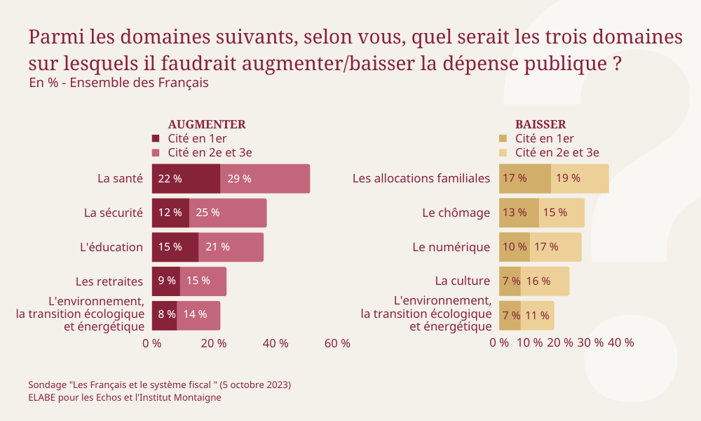 graphe4-sondage-les-francais-et-la-fiscalite