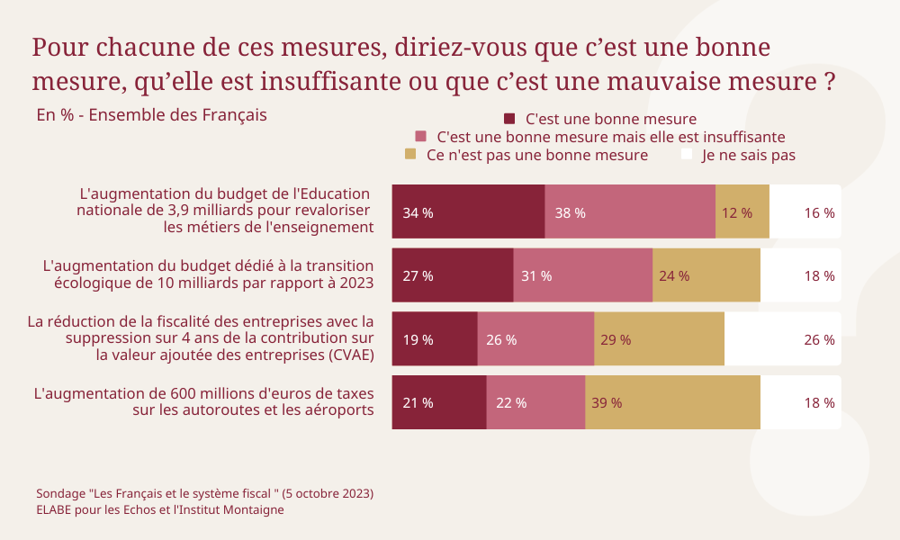 graphe5-sondage-les-francais-et-la-fiscalite