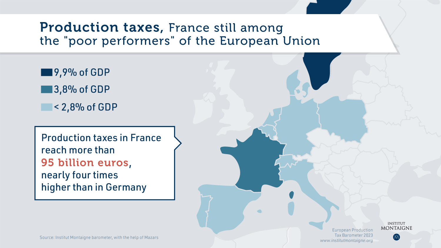 European Production Tax Barometer 2023