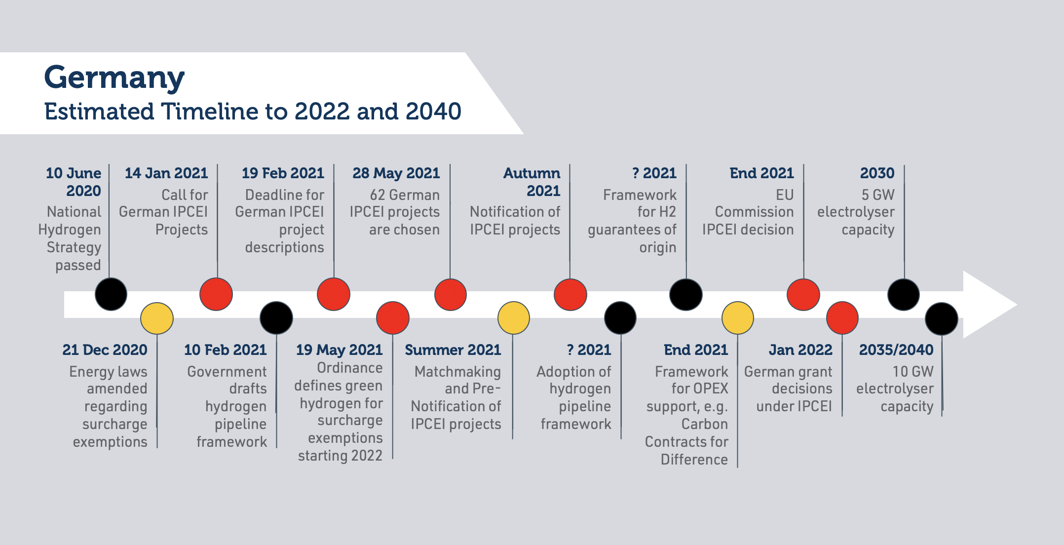 graphique-bis-green-deal-reloaded-clean-hydrogen-way-forward-together.png