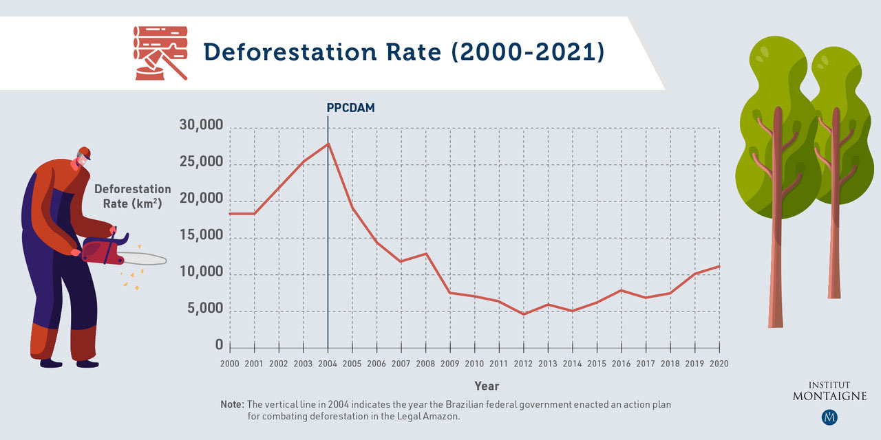 graphique_déforestation_01_1800x900_site_IM.jpg