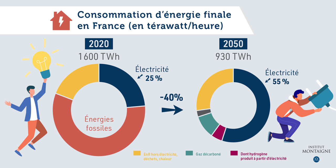 graphique_nucléaire_01_1800x900_site_IM_français.jpeg