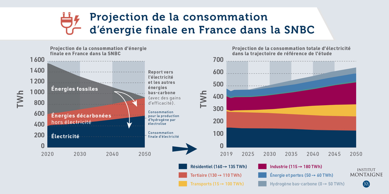 graphique_nucléaire_02_1800x900_site_IM_français.jpeg