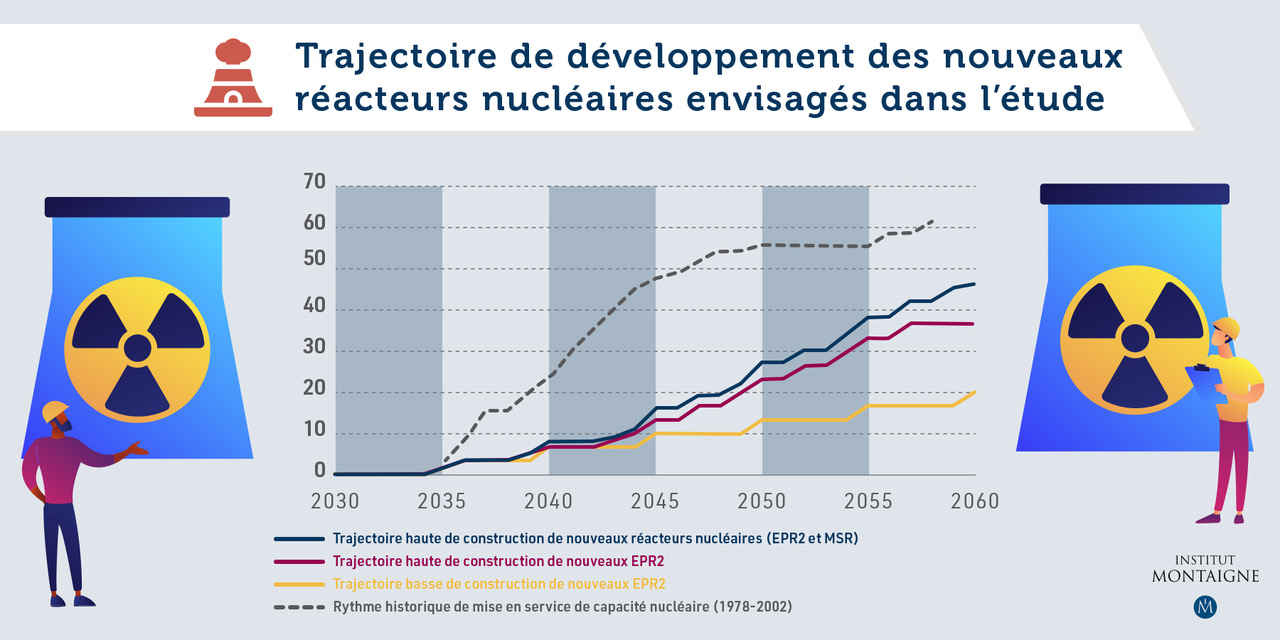 graphique_nucléaire_03_1800x900_site_IM_français.jpeg