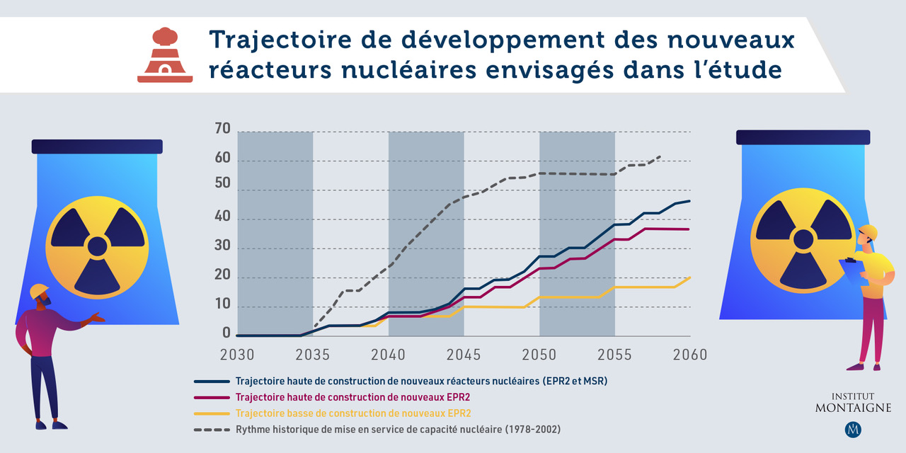 graphique_nucléaire_03_1800x900_site_IM_français.jpeg