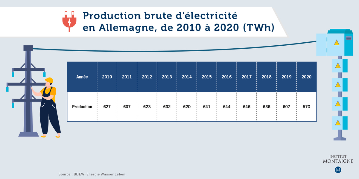 graphique_politique_énergétique_allemande_02_1800x900_site_IM_français.jpeg