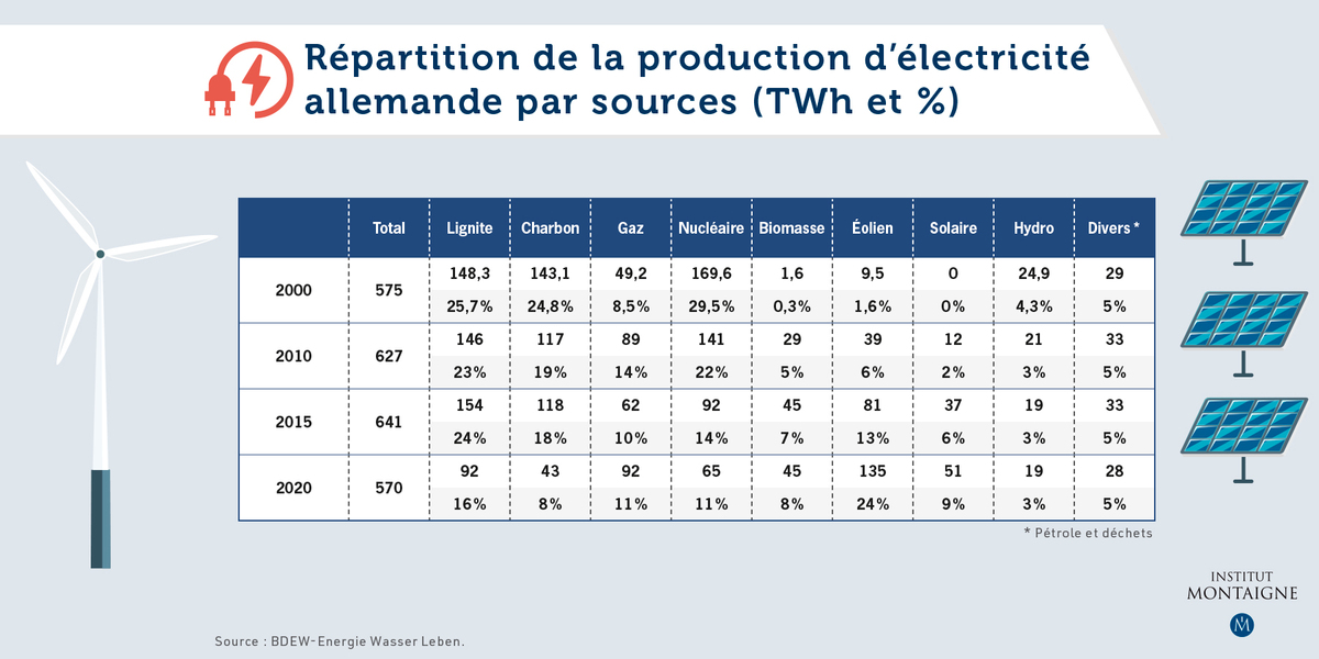 graphique_politique_énergétique_allemande_03_1800x900_site_IM_français.jpeg