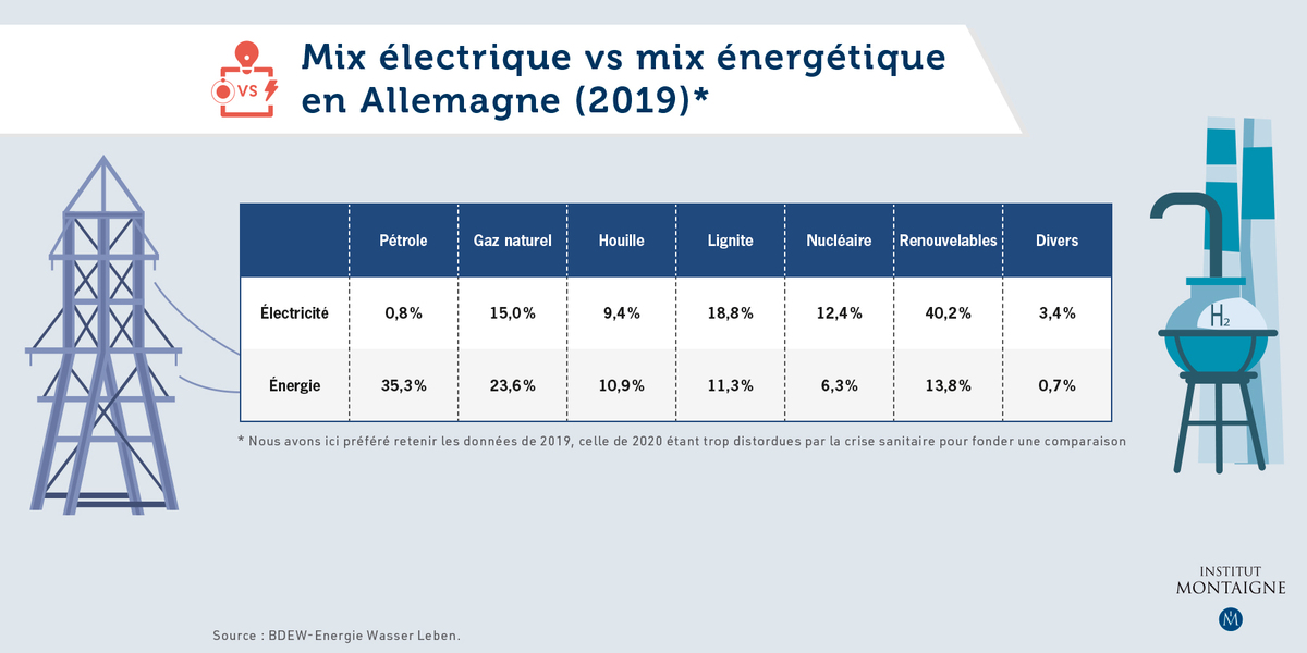 graphique_politique_énergétique_allemande_04_1800x900_site_IM_français.jpeg