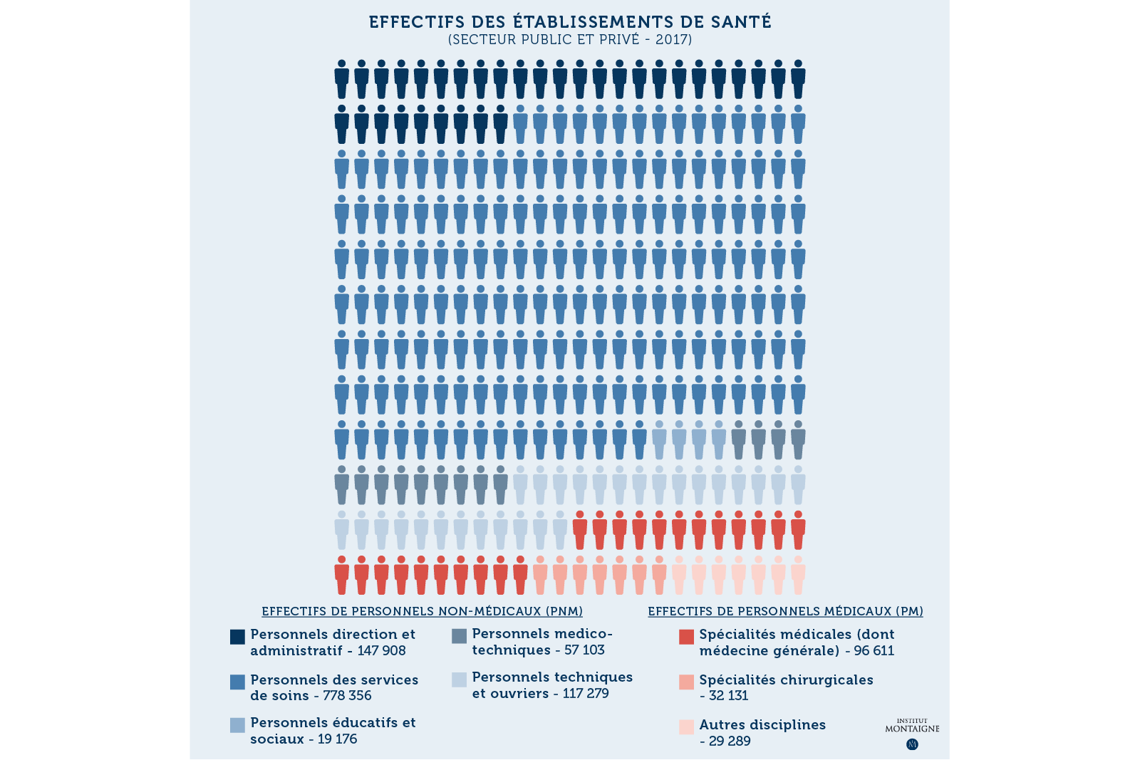 IA et emploi en santé : quoi de neuf docteur ? - effectifs