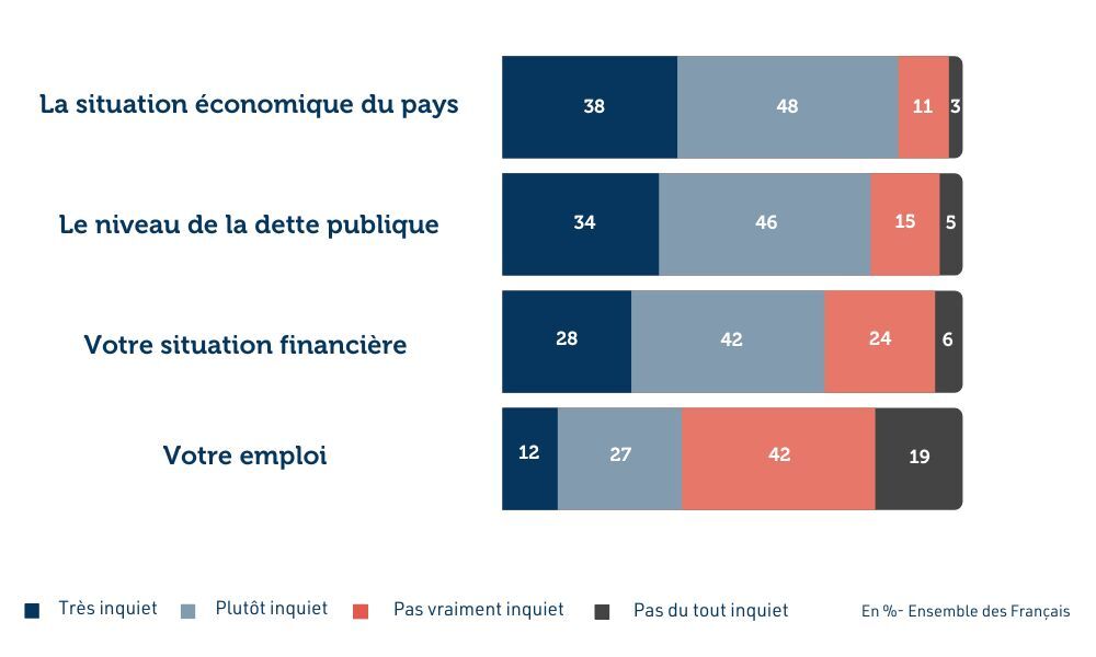 imag-2-sondage-les-francais-plutot-pessimistes-face-la-situation-economique-venir-et-au-potentiel-de