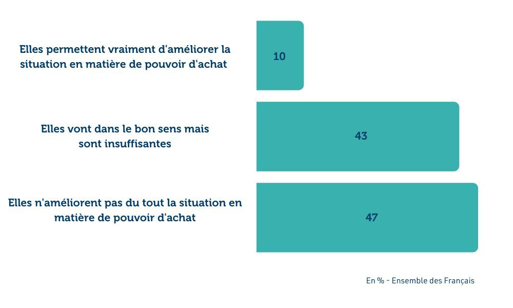 imag-3-sondage-les-francais-plutot-pessimistes-face-la-situation-economique-venir-et-au-potentiel-de.jpg
