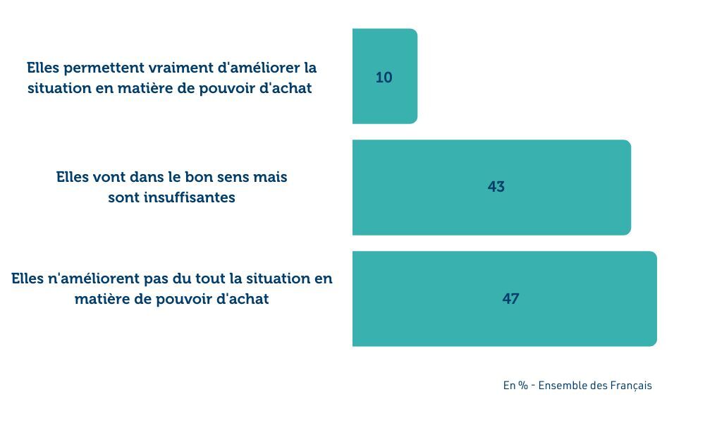 imag-3-sondage-les-francais-plutot-pessimistes-face-la-situation-economique-venir-et-au-potentiel-de.jpg