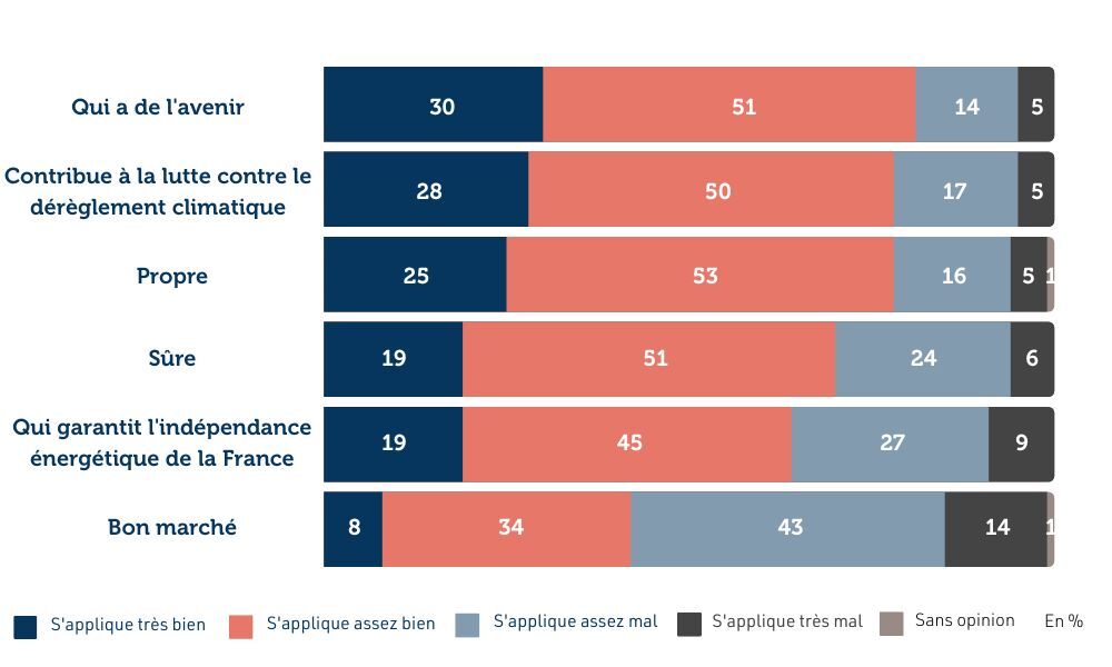 image-1-bis-les-francais-et-la-politique-energetique-de-la-france.jpg