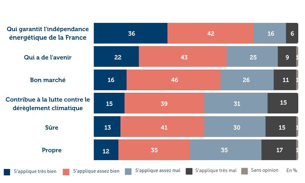 image-1-les-francais-et-la-politique-energetique-de-la-france.jpg