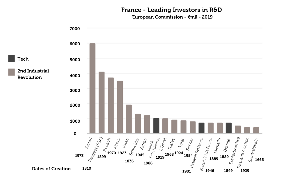 image-2-europes-risky-specialization-away-digital-technologies.png.png