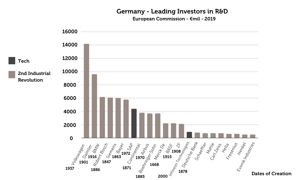 image-3-europes-risky-specialization-away-digital-technologies.png.png