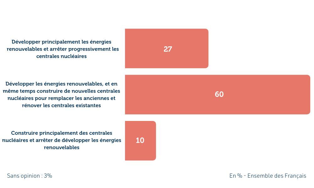 image-3-les-francais-et-la-politique-energetique-de-la-france.jpg