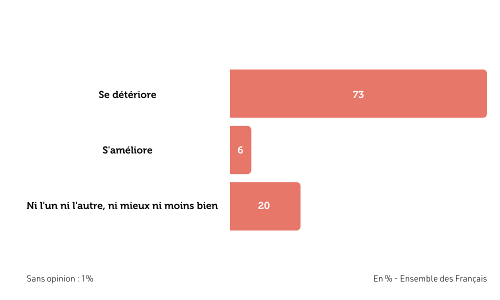 image-3-sondage-les-francais-et-le-systeme-de-sante.png