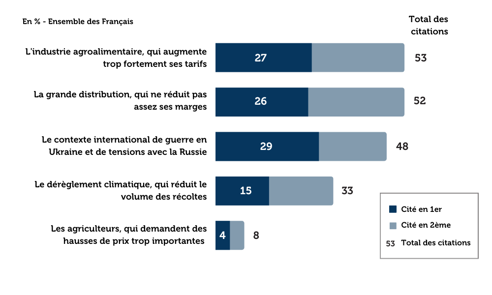 image-4-sondage-les-francais-et-la-souverainete-alimentaire