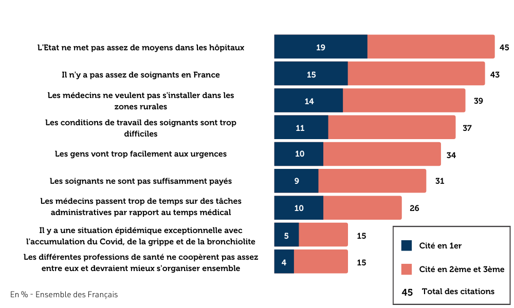 image-4-sondage-les-francais-et-le-systeme-de-sante.png