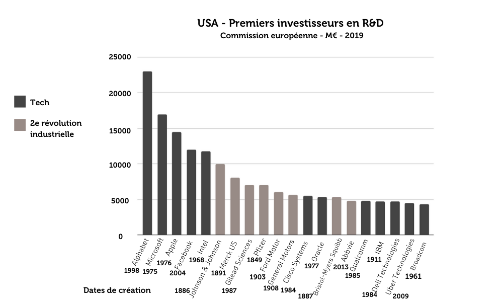 image-4-technologies-numeriques-la-dangereuse-specialisation-de-leurope.png