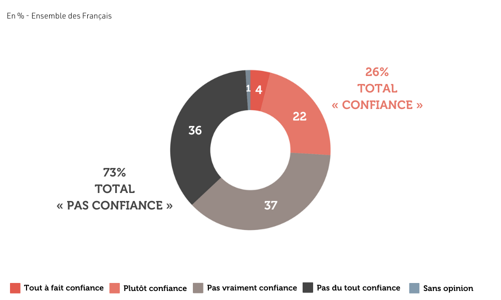 image-5-sondage-les-francais-et-le-systeme-de-sante.png