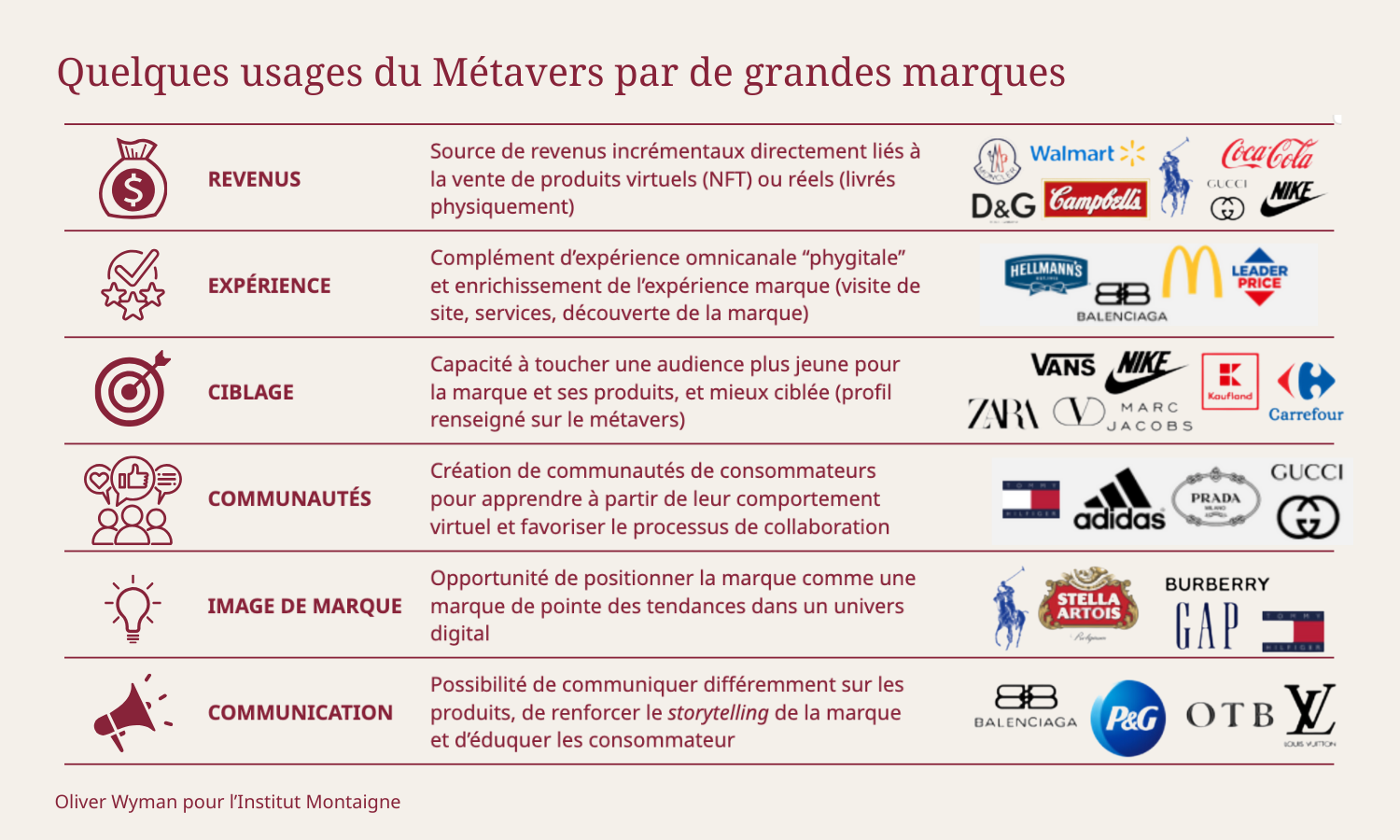 Méta-réel : le Métavers, une étape pour quelle destination ?