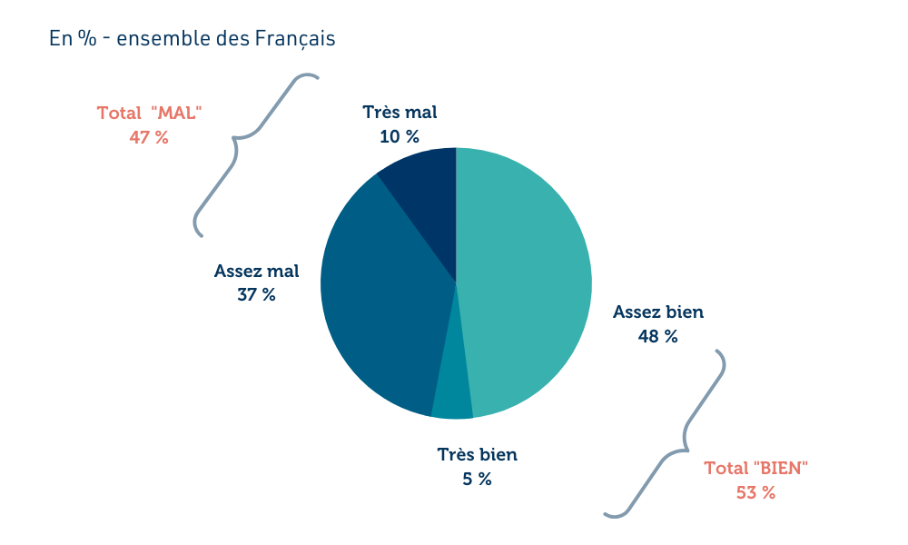 image-sondage-les-francais-et-le-chomage-1.png