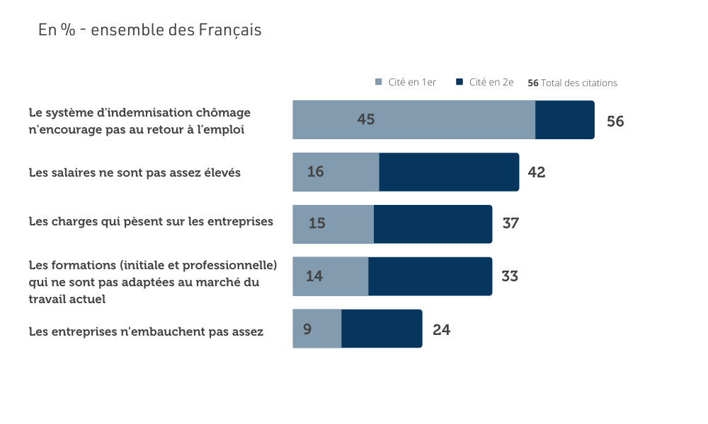 image-sondage-les-francais-et-le-chomage-2.png