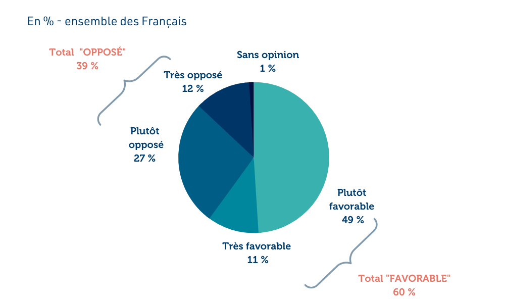 image-sondage-les-francais-et-le-chomage-3.png