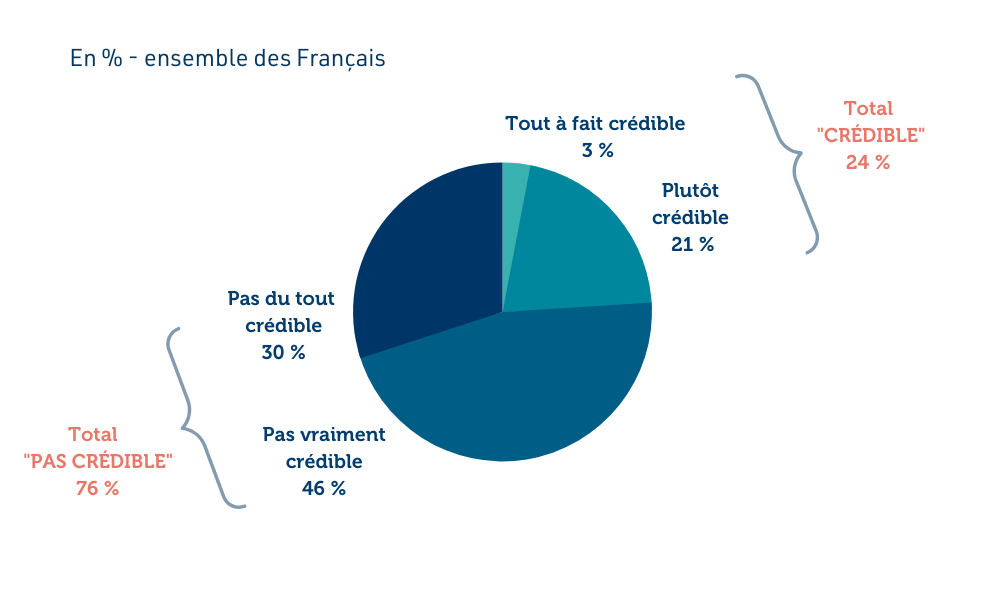 image-sondage-les-francais-et-le-chomage-5.png