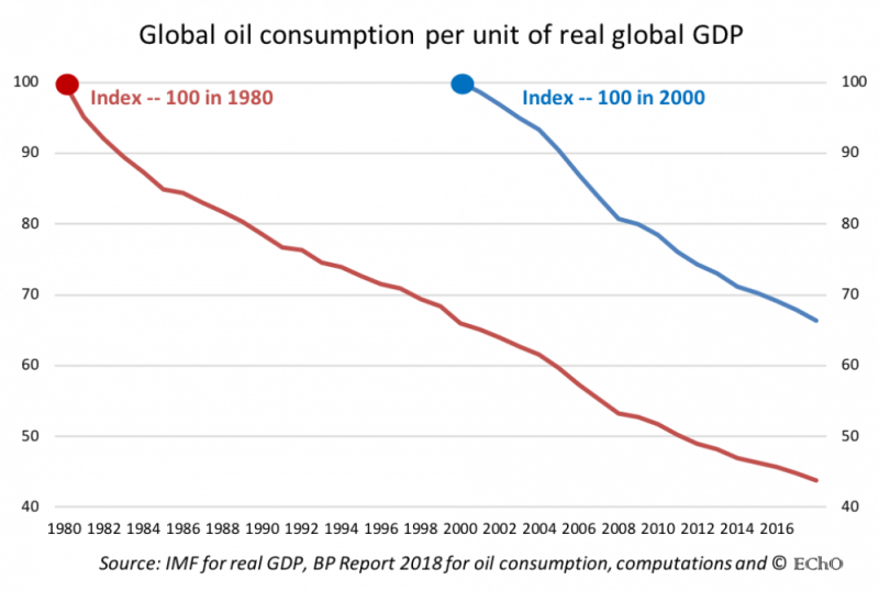 global-oil-consumption.png