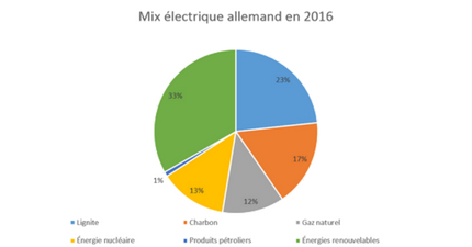 Nucleaire-sortie-transition-consolidation1.png