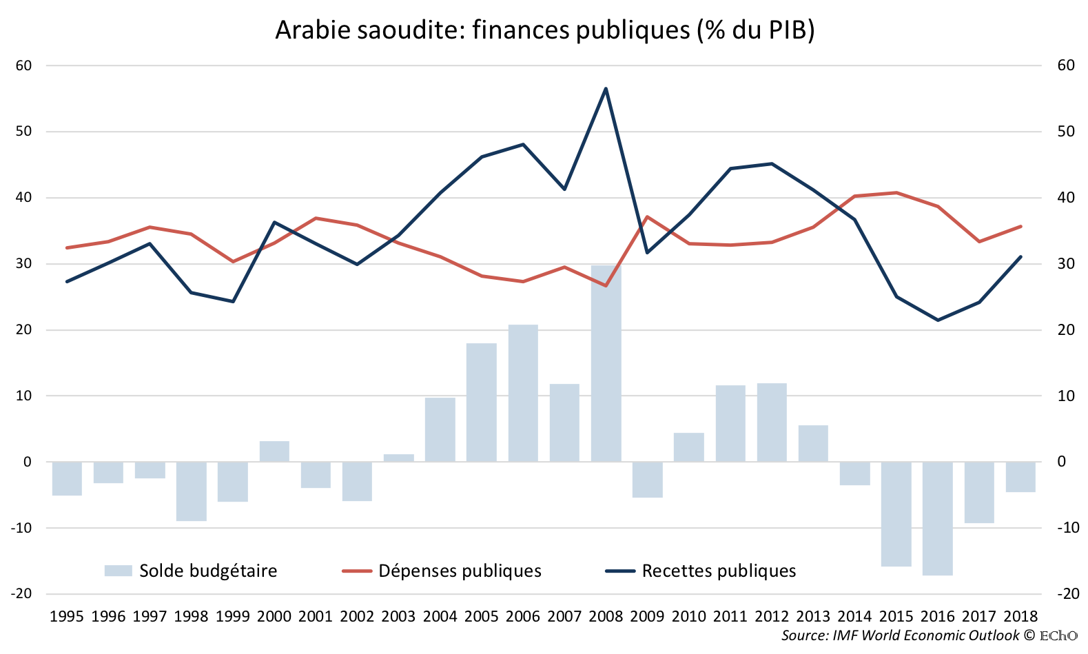 arabie-saoudite-finances-publiques.png