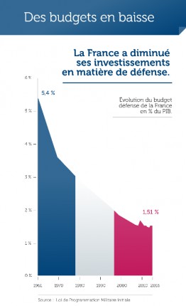 /ressources/images/Blog/budget-defense-securite-france.PNG